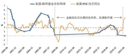 美债收益率快速上行如何影响美股