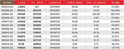 胜券投资分析第412期回顾