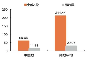 北交所补齐资本市场短板0