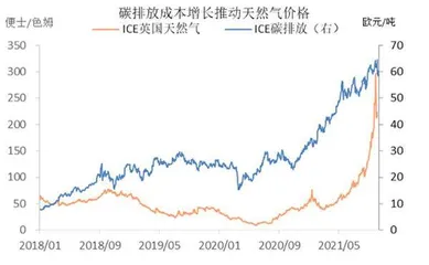 “能源危机”是否真能推升原油破百？