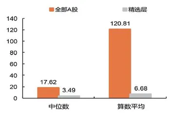 北交所补齐资本市场短板1