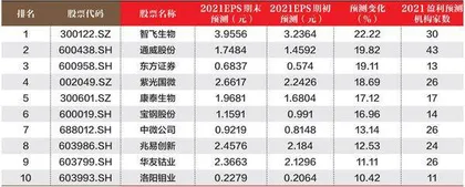 创一年新高（新低）股票概况0