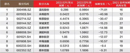 创一年新高（新低）股票概况1