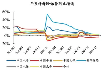 8月寿险保费跌幅扩大0