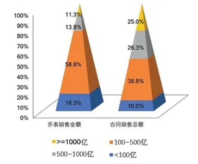 2021年中期地产上市公司50强1