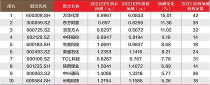 创一年新高（新低）股票概况