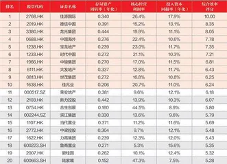 2021年中期地产上市公司50强3