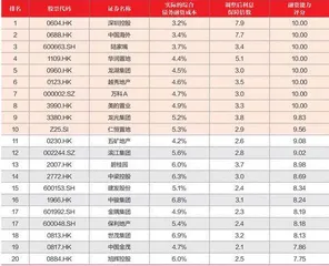 2021年中期地产上市公司50强4