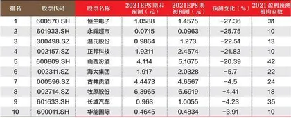 创一年新高（新低）股票概况1