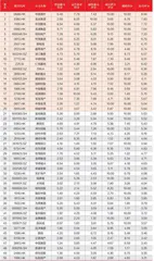 2021年中期地产上市公司50强6