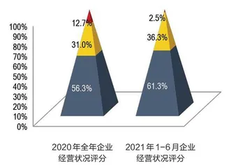 2021年中期地产上市公司50强7