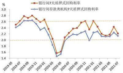 国债利率下行空间有多大1