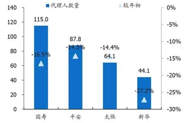 寿险行业何时渡过至暗时刻2