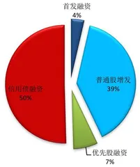 用数据解读你不知道的REITs（上）2