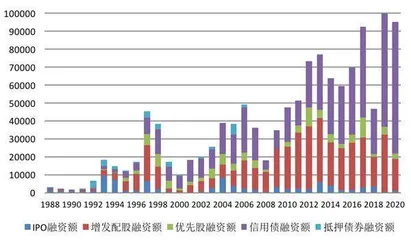 用数据解读你不知道的REITs（上）3