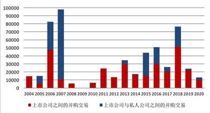 用数据解读你不知道的REITs（上）5