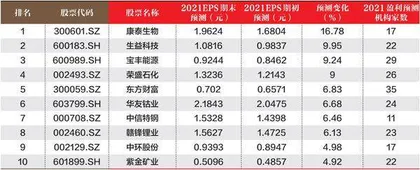 创一年新高（新低）股票概况0