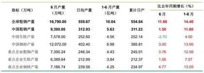 供应紧张推升煤焦钢，8月宏观因素要防范1