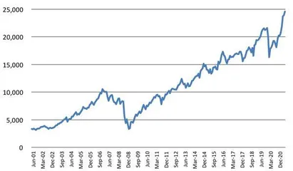 用数据解读你不知道的REITs（上）6