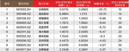 创一年新高（新低）股票概况1