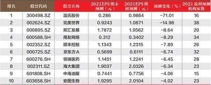 创一年新高（新低）股票概况1