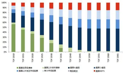 用数据解读你不知道的REITs（上）8