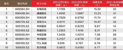 创一年新高（新低）股票概况