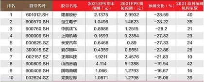 创一年新高（新低）股票概况1