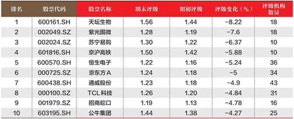 创一年新高（新低）股票概况3