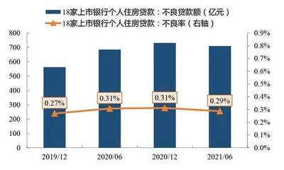 RMBS重启稳定银行经营0