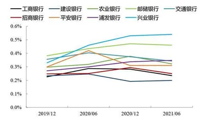 RMBS重启稳定银行经营1