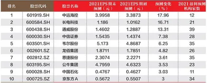 创一年新高（新低）股票概况0