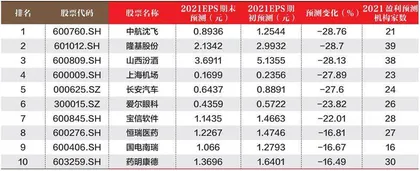 创一年新高（新低）股票概况1