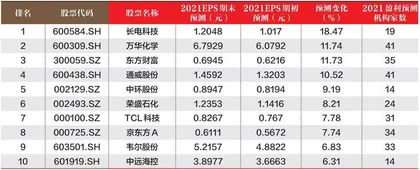 创一年新高（新低）股票概况0