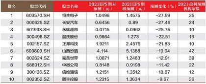 创一年新高（新低）股票概况1