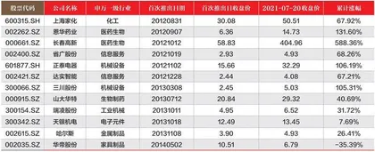 胜券投资分析第400期回顾0