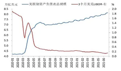 摇摆不定的美联储1