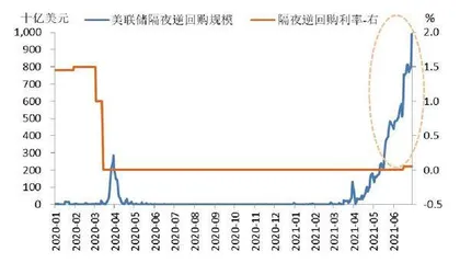 摇摆不定的美联储2