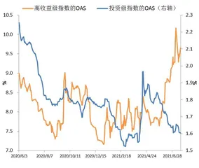 中资美元债市场进入风险高发期3