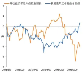 中资美元债市场进入风险高发期4