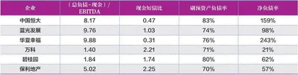 中资美元债市场进入风险高发期6