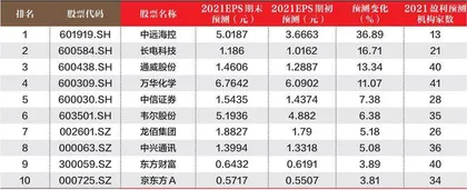 创一年新高（新低）股票概况0