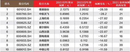 创一年新高（新低）股票概况1