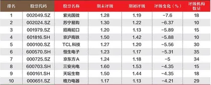 创一年新高（新低）股票概况3