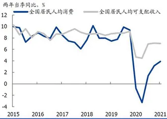 消费赛道换挡1