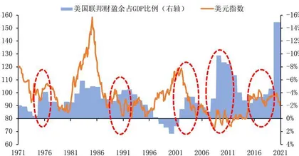 美国财政赤字如何影响美元2