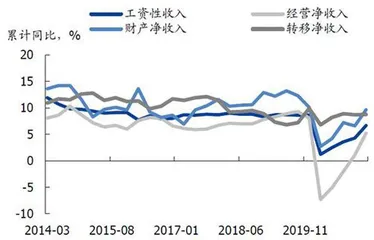 消费赛道换挡2