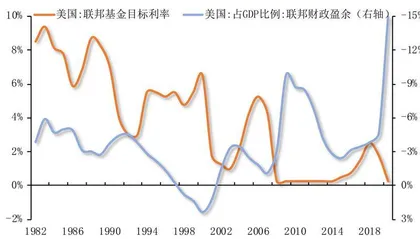 美国财政赤字如何影响美元3