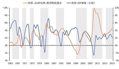 美国财政赤字如何影响美元4