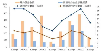 警惕债市五大风险0